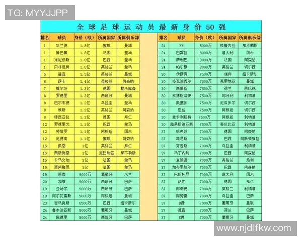 全球最具魅力与趣味的足球球星排名揭晓 谁才是球场上的娱乐之王