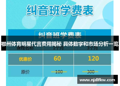 鄂州体育明星代言费用揭秘 具体数字和市场分析一览