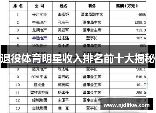 退役体育明星收入排名前十大揭秘